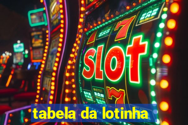 tabela da lotinha